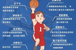 为什么赛前放松可以帮助篮球运动员提高表现